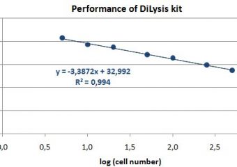 Direct Lysis reagents: Analyse signaling pathways by qPCR arrays from only few cells.
