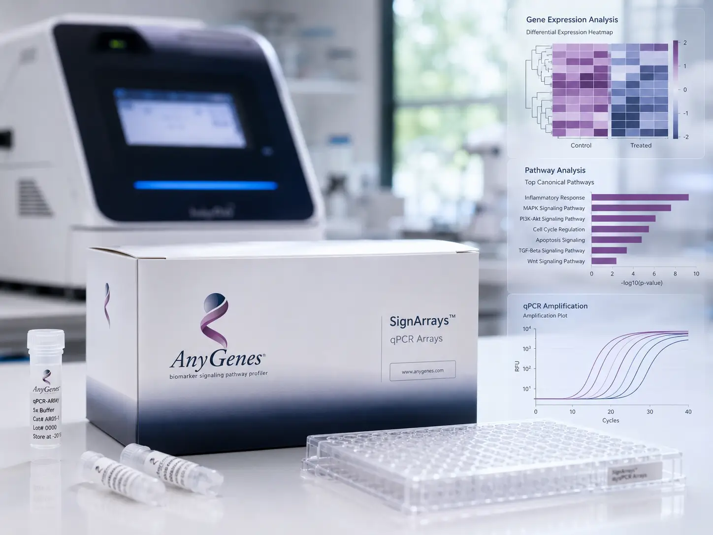 AnyGenes qPCR arrays and gene expression solutions for biomarker and signaling pathway research